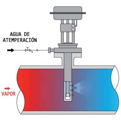 ATEMPERADOR TIPO INTEGRADO CON TOBERAS VARIABLES